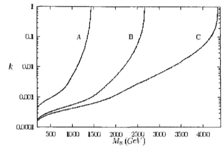 Figure  5.  Discovery  contour  in  the  plane  k  x  M  18  for  the  resonance  production 