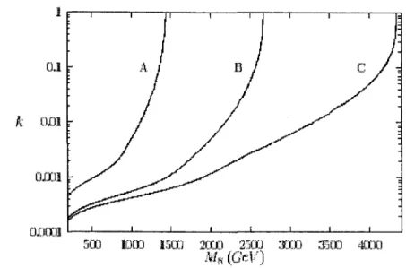 Figure  5.  Discovery  contour  in  the  plane  k  x  M  18  for  the  resonance  production 