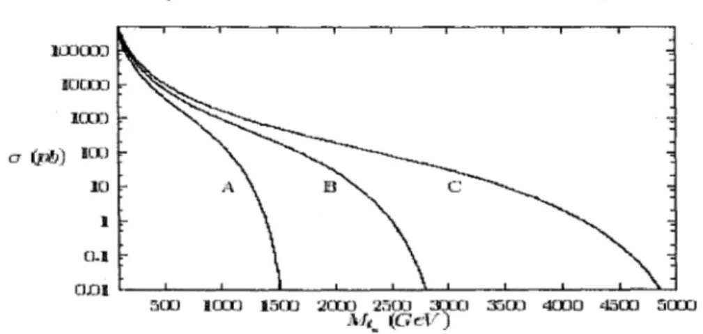 Figure  1.  Total  cross  section  for  resonance  / 8  production  at  Lepton-Hadron  colliders