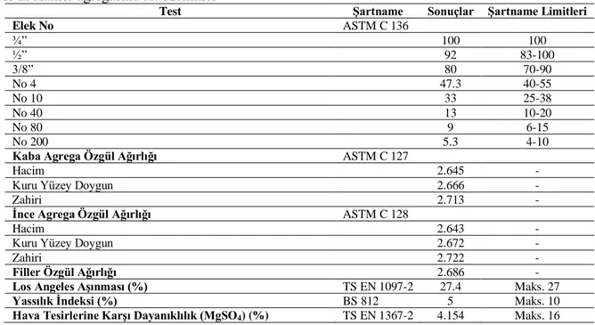 Tablo 2. Kalker agregasına ait özellikler 