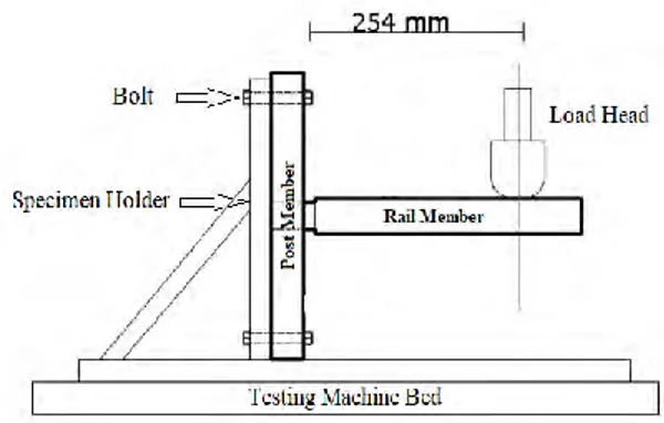 Figure  3.  The  configuration  of  the  circular  members bending set-up 