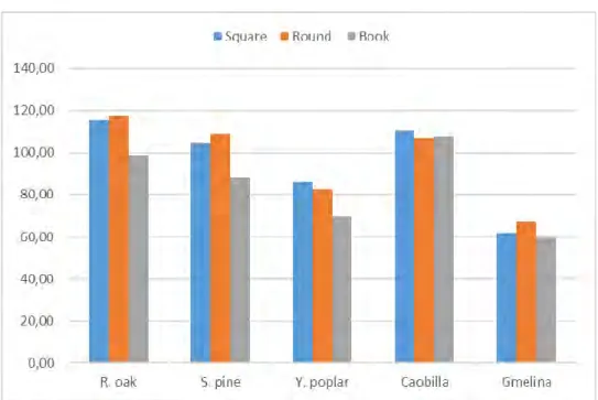 Table 2.  Results of the ANOVA