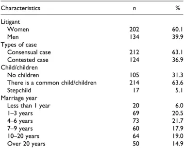 Table 1. Family Characteristics in Case Files.