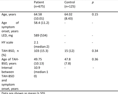 Table 1. Characteristics of patient and control