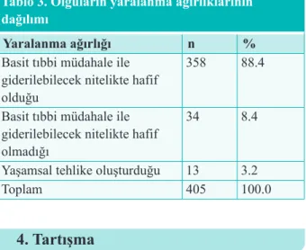 Tablo 3. Olguların yaralanma ağırlıklarının  dağılımı