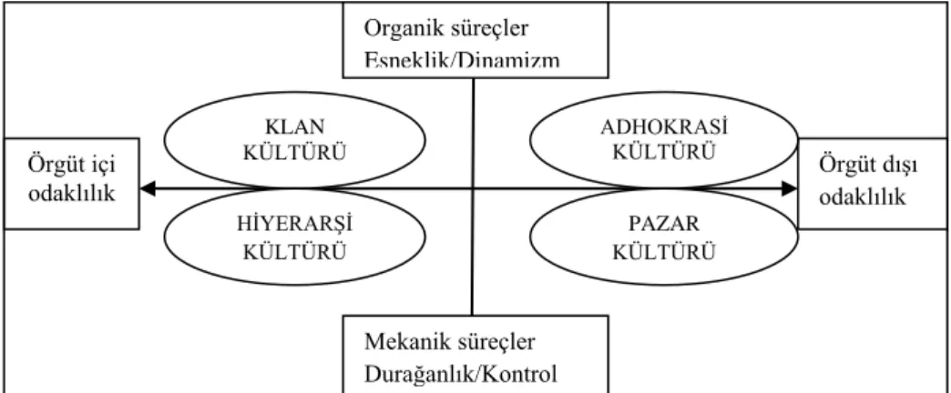 Şekil 1: Rekabetçi Değerler Modeli