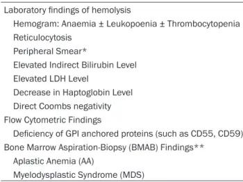 Table 1. PNH Laboratory Findings