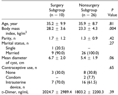 Table 2. Demographic and Clinical Characteristics of the TOA Group According to Therapy