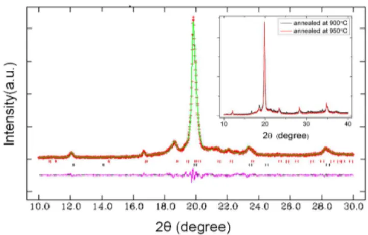 Fig. 1 shows the Le Bail fit of the x-ray diffraction data of the stoichiometric Ni 2 MnGe alloy annealed at 900 ◦ C