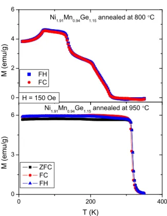 FIG. 5: Le Bail fit of x-ray diffraction pattern for Ni 5 Mn 4 Ge 3