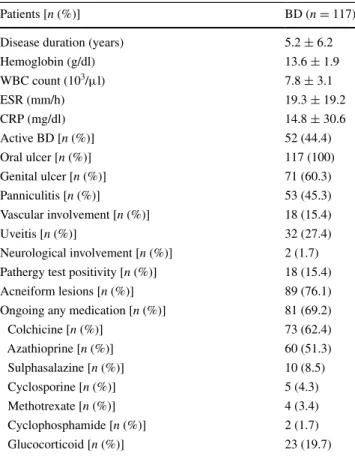 Fig. 1   Serum IL33 levels. BD Behçet’s disease, HC healthy control