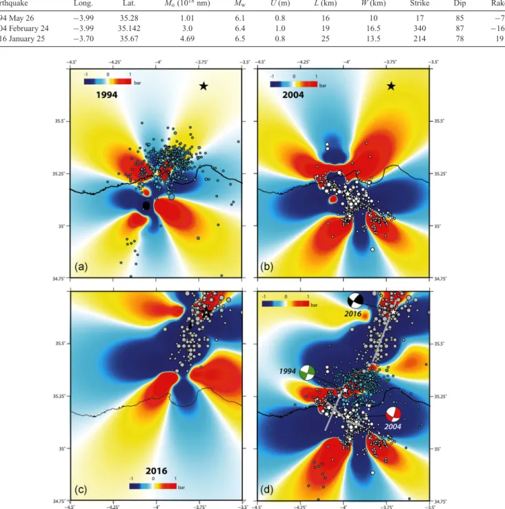 Table 1. Physical characteristics of the earthquakes used in this study, and from Harvard CMT solutions (see also Fig