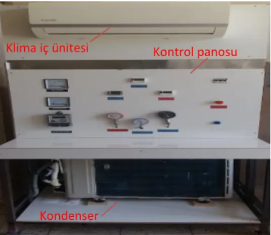 Şekil 1. İnverter split klima deney seti 