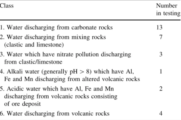 Table 6 Min, Max, Mean and Standard deviation values of BA and BP different training type, for predicting classification of water  pol-lution sources