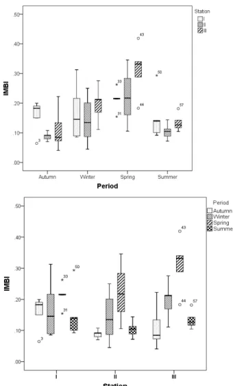 Figure 2. The distribution of individual mean 