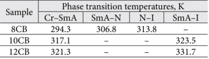 Fig. 2. Conoscopic pictures of  home  otropic oriented  sam-ples:  (a) orientation  by  lec i thin;  (b)  orientation by cetyl-tri-  meth yl am mo ni um  bro mide.