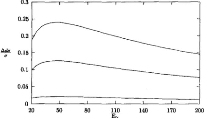 Figure 3.  J  / qı  production asymmetry in polarized gamma-proton scattering for  three sets ofpolarized gluon distributions