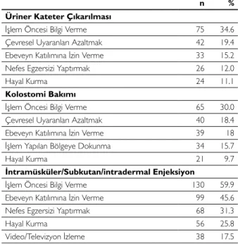 Tablo 3.Devamı Hemşirelerin Ağrı Giderme Yöntemlerini 