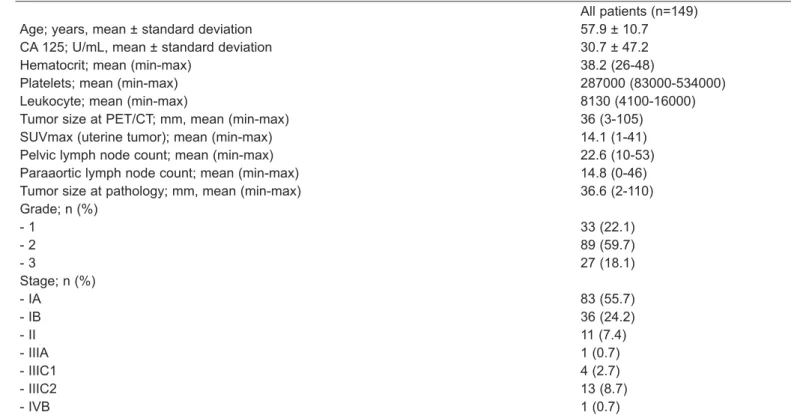 Table I: Clinical characteristics of patients in the study group