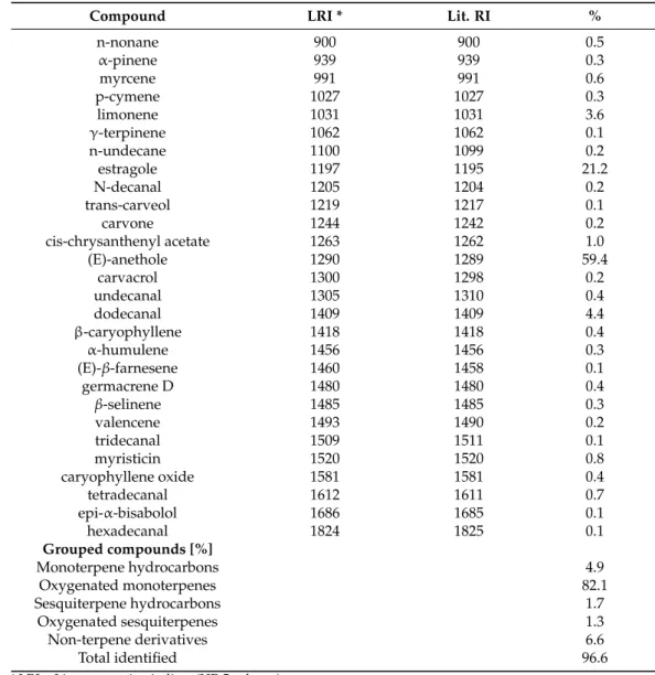 Table 1. Chemical composition of the essential oil from the aerial parts of Daucus reboudii.
