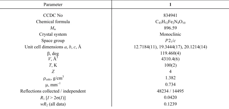 TABLE 1. Crystal Data and Structure Refinement of Complex 1 