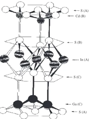 Figure 1. The unit cell of CdInGaS 4 .