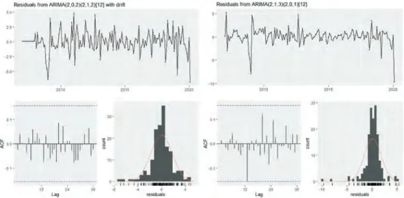 Figure  4(a,b )  are  examined,  it  is  seen  that  there  is  no  outlier  problem  and  the  residuals  are  distributed randomly