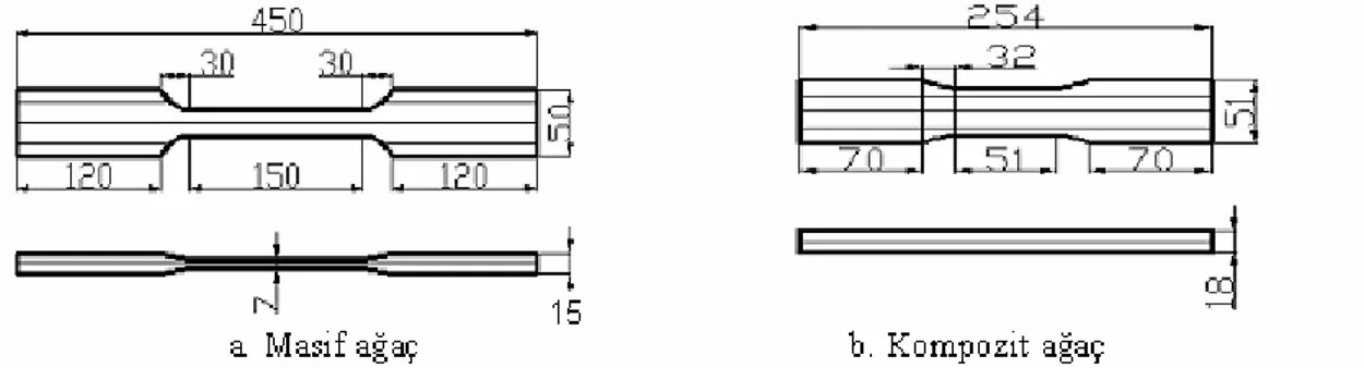 Şekil 2. Liflere veya yüzeye paralel basınç deneyi örneği  (ölçüler mm’ dir) 