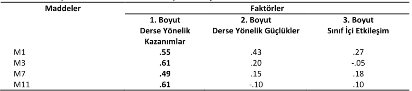 Tablo 1. DBYTÖ’ye Yönelik Faktör Analizi ve Varyans Sonuçları 