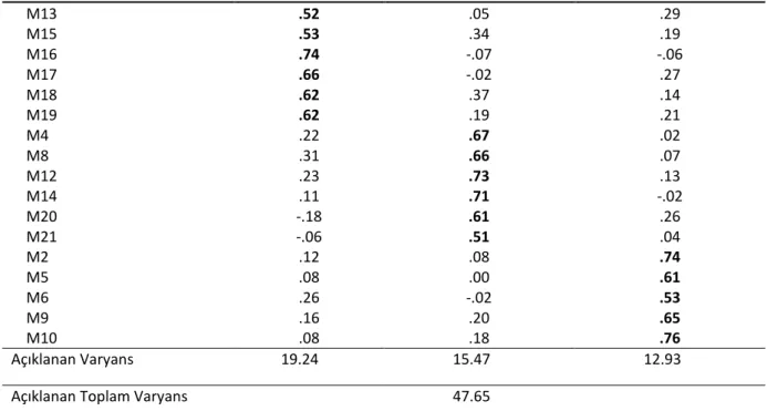 Tablo  1  incelendiğinde,  DBYTÖ’nün  Derse  Yönelik  Kazanımlar  boyutunda  10  maddenin  yer  aldığı ve maddelerin faktör yük değerlerinin .74 ile .49 arasında değiştiği görülmektedir