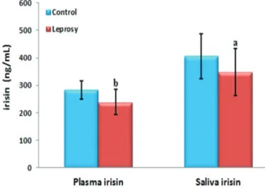 Table 1. Sociodemographic characteristics and biochemical parameters of the patient and control groups