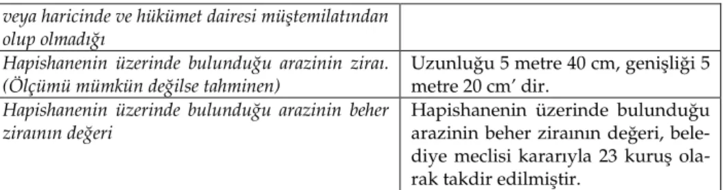 Tablo VI: Mekri (Fethiye) Hapishanesi 15