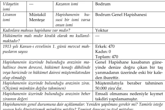 Tablo VII: Bodrum Genel Hapishanesi 16
