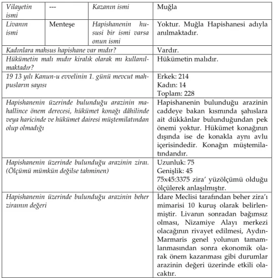 Tablo I: Muğla Hapishanesi 10