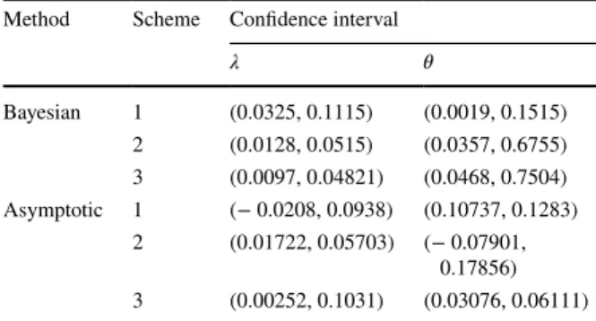 Table 26    Confidence interval 