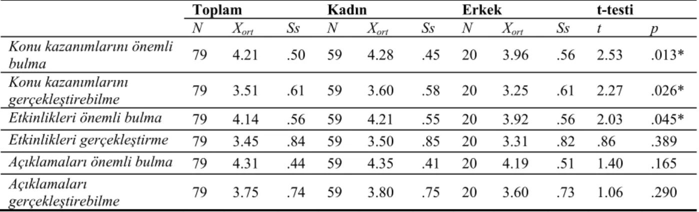 Tablo 3. Öğretmenlerin Fen ve Teknoloji Programında Yer Alan Afet Eğitimi ile İlgili Konuları 