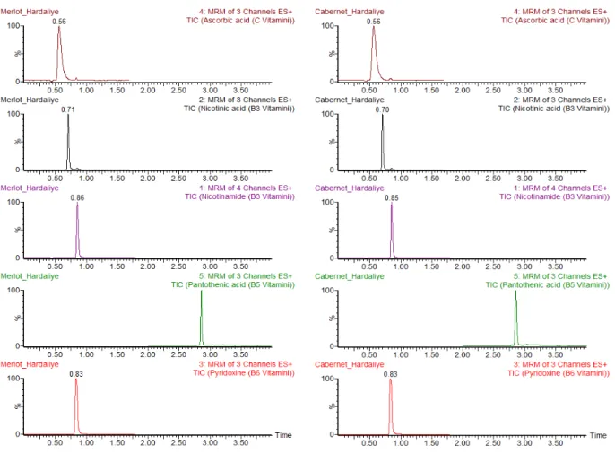 Table 3: Mineral contents of Merlot and Cabernet Hardaliye by ICP-MS