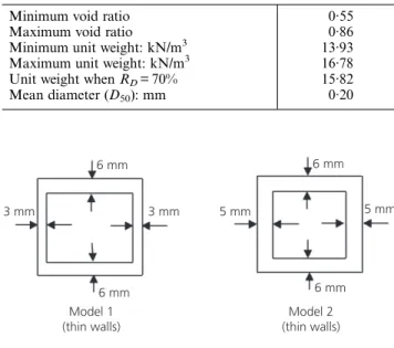 Fig. 1. Cross-sections of underground structure models