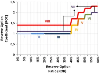 Fig. 4 Construction of ROM for foreign exchange in eight steps in Turkey. Source: Alper et al
