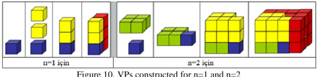 Figure 10. VPs constructed for n=1 and n=2 