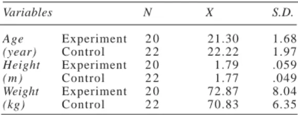 Table 1: The values of age and height of control and experiment groups