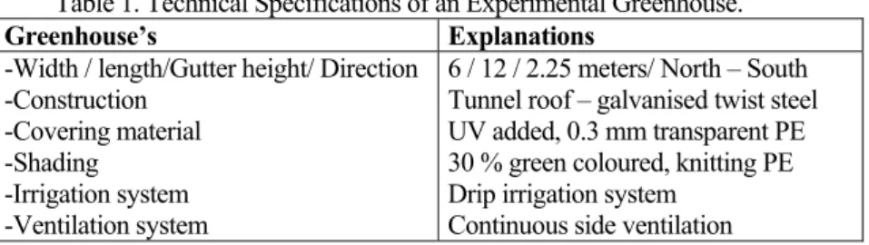 Table 1. Technical Specifications of an Experimental Greenhouse. 