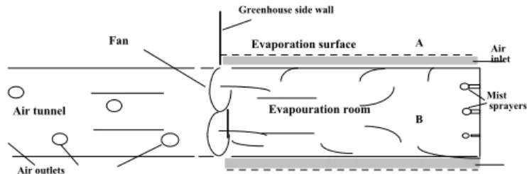 Figure 1. Air blowing cooling system. 