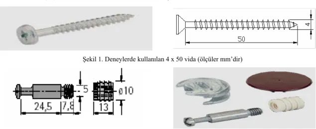 Şekil 1. Deneylerde kullanılan 4 x 50 vida (ölçüler mm’dir) 
