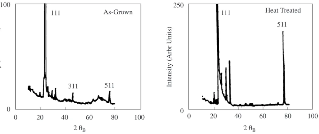 Figure 1a. X-ray diffraction spectrum of an