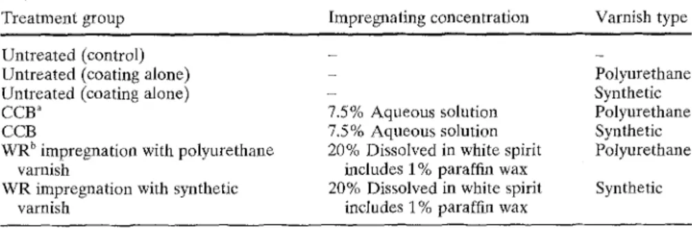 Table 1.  Treatment  systems applied to wood panels prior to outdoor  exposure 