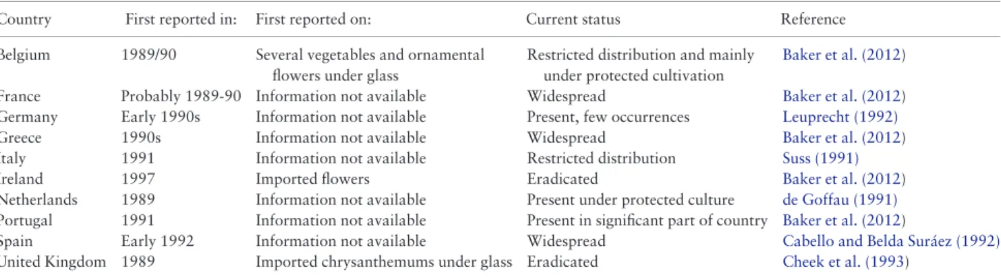 Table 5. Records of introduction of Liriomyza huidobrensis on the commodity/ies from which it was first reported and the current status of the leafminer in countries in the European Union