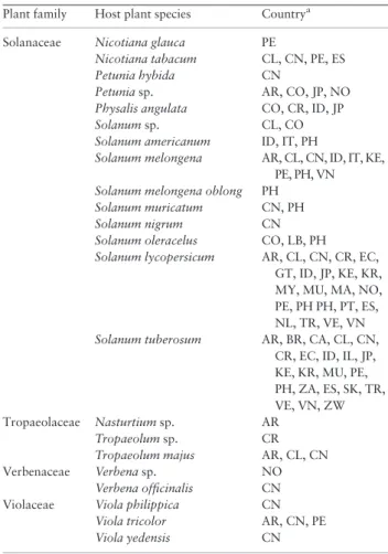 Table 1. continued