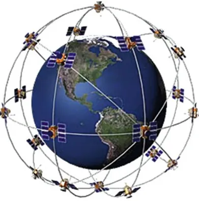 Fig. 14.6 GPS satellites in orbit around the world
