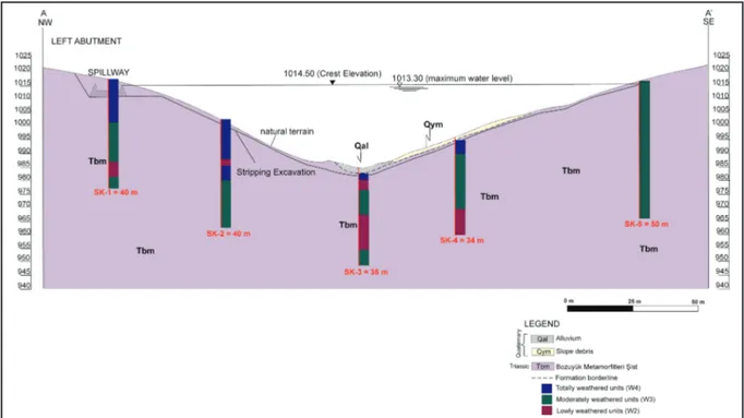 Figure 5- Engineering geology cross section of dam body (A - A’ section).